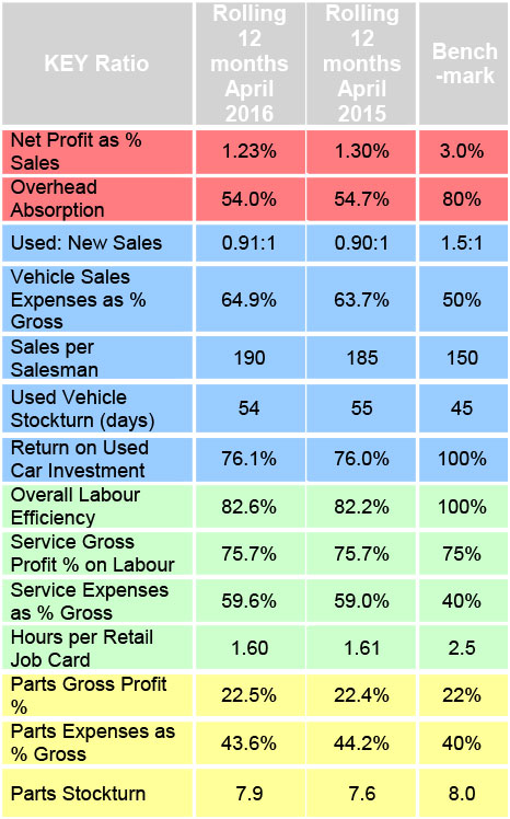 Photo of ASE Chart April 2016