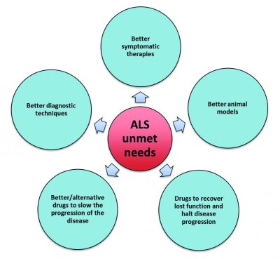 S2E24: Understanding ALS Part 2, How do you diagnose and manage ALS?