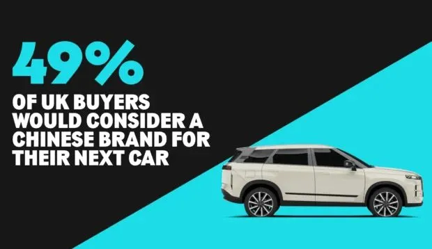 Carwow highlights increase in drivers considering Chinese brands
