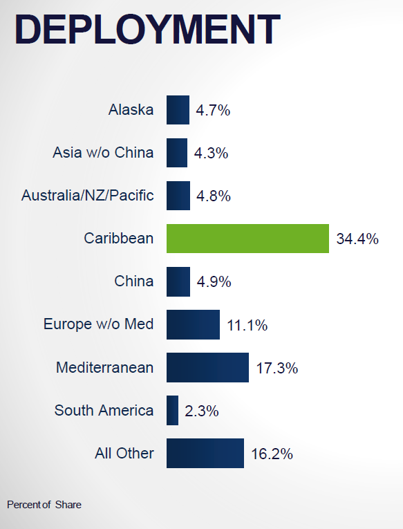 Cruise passenger numbers predicted to pass 30 million milestone in 2019