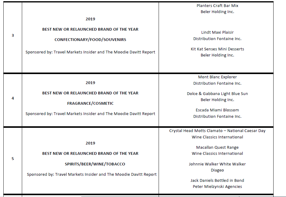 FDFA announces Gold Standards Awards shortlist for Canadian duty free
