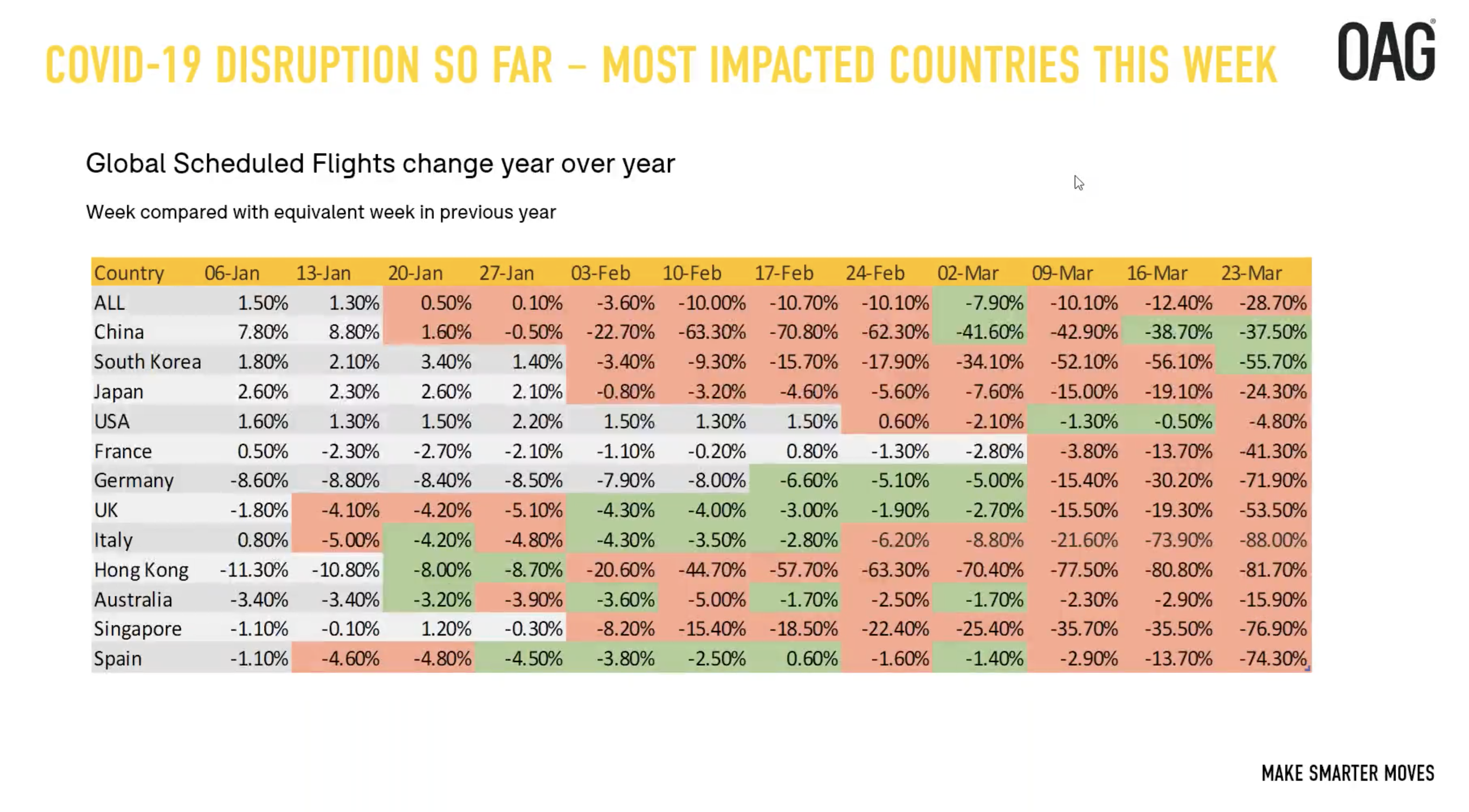 OAG identifies signs of hope for aviation market