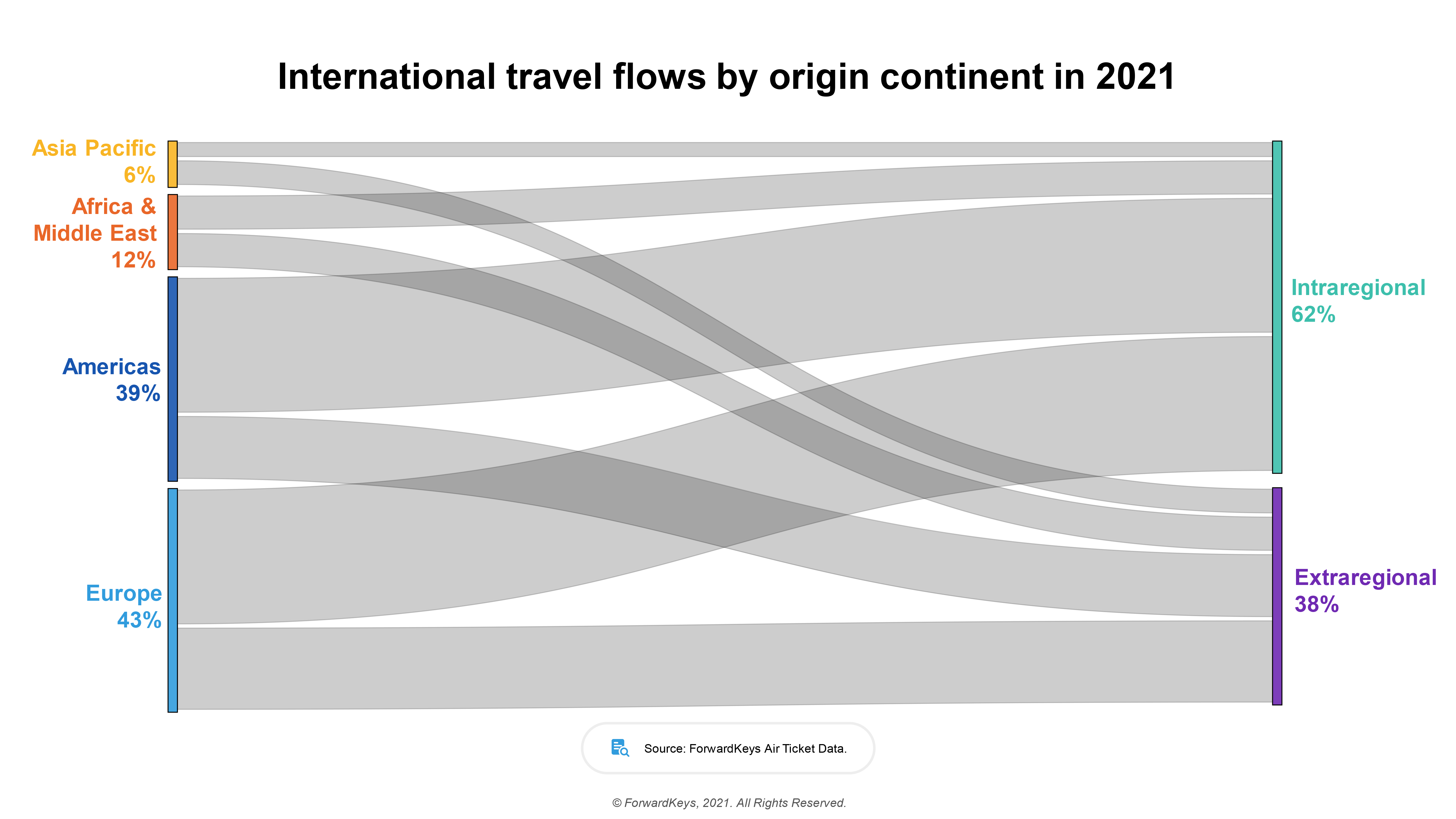 ForwardKeys report reveals top 2021 travel trends