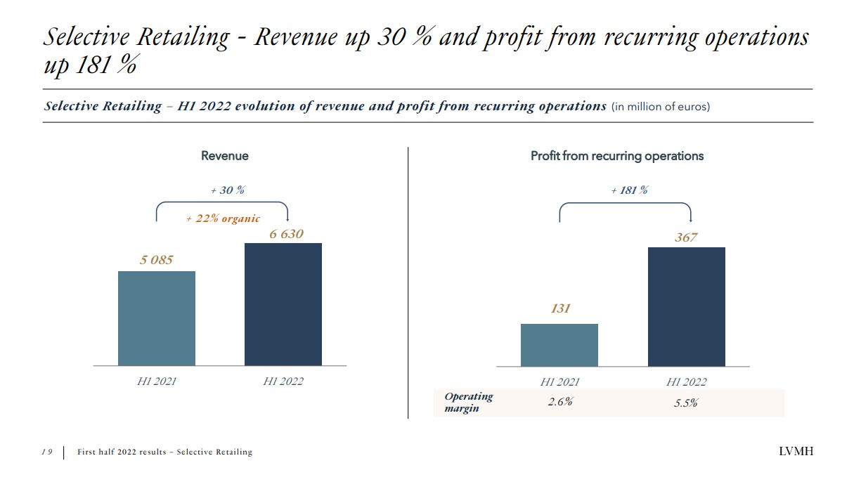 DFS impacted by China lockdowns in H1; Starboard boosted by cruise
