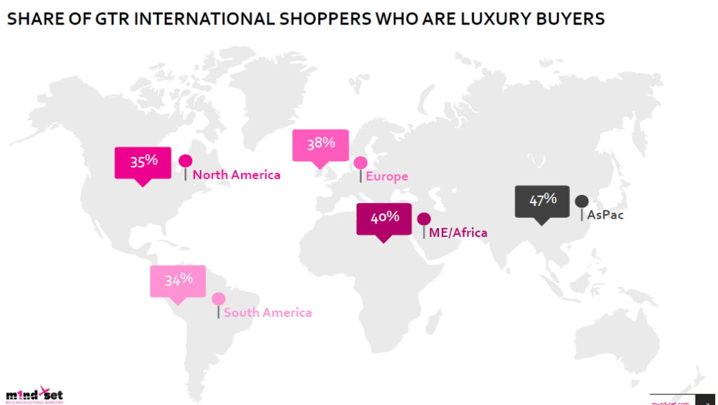 m1nd-set reveals luxury GTR shopping key customer segments